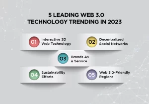 the leading 5 web 3.0 technologies trending in 2023