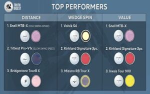 Types of Golf Balls
