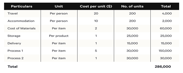 smart budgeting hacks