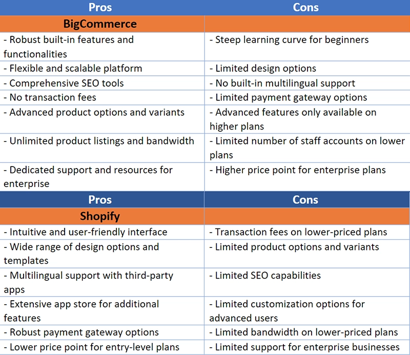 Pros & Cons – Bigcommerce vs Shopify