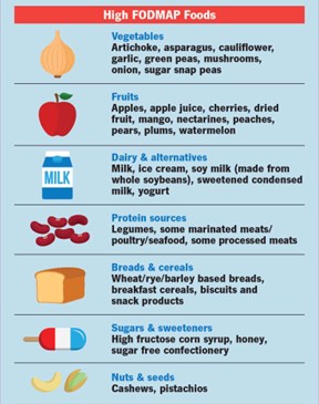 High Fodmap Food