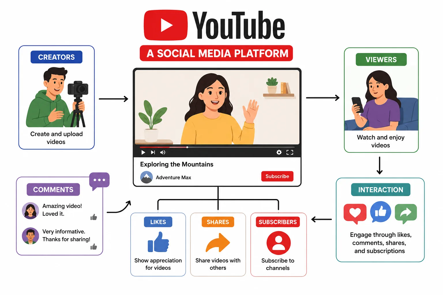 youtube social media