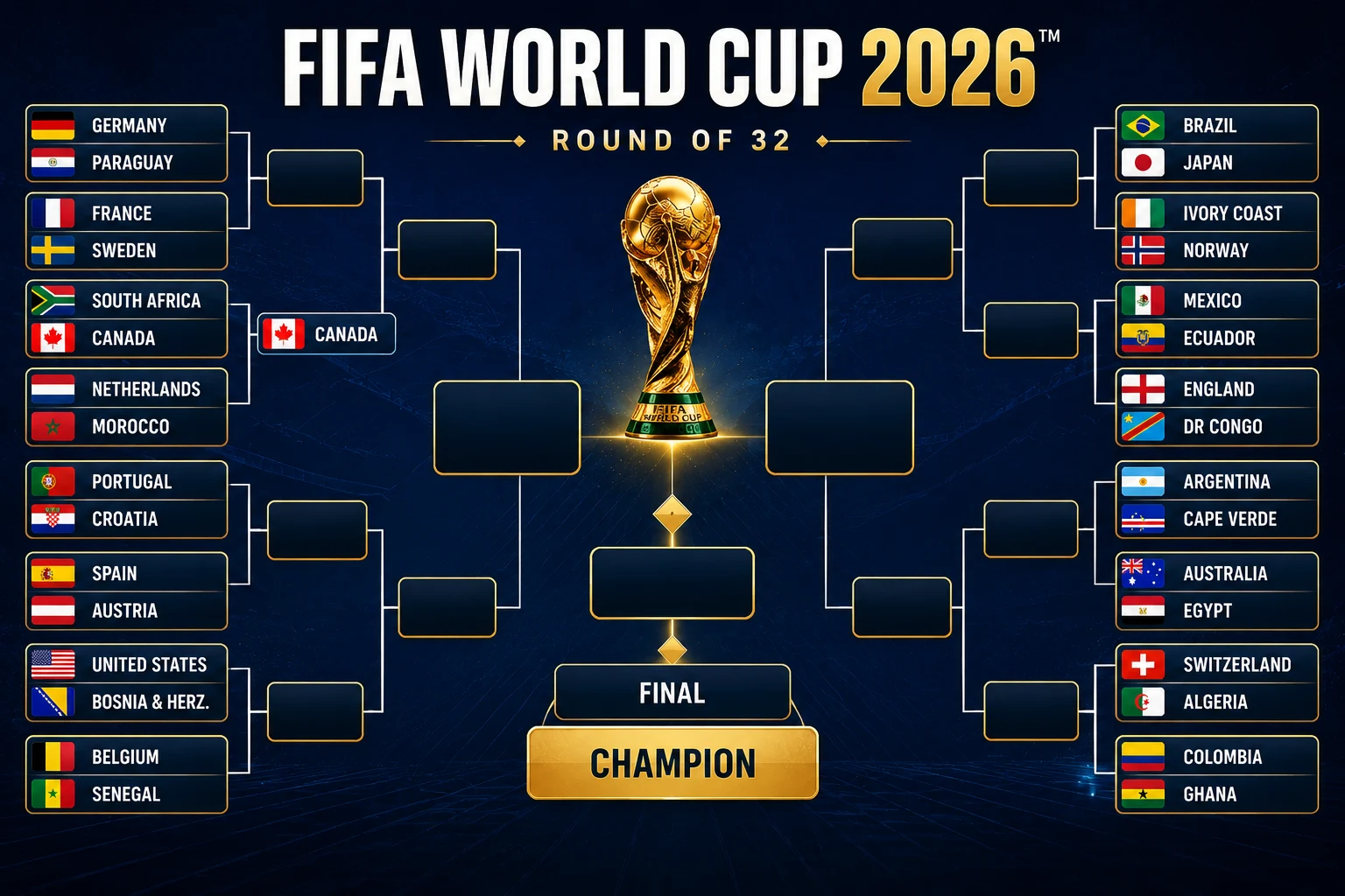fifa round of 32 teams