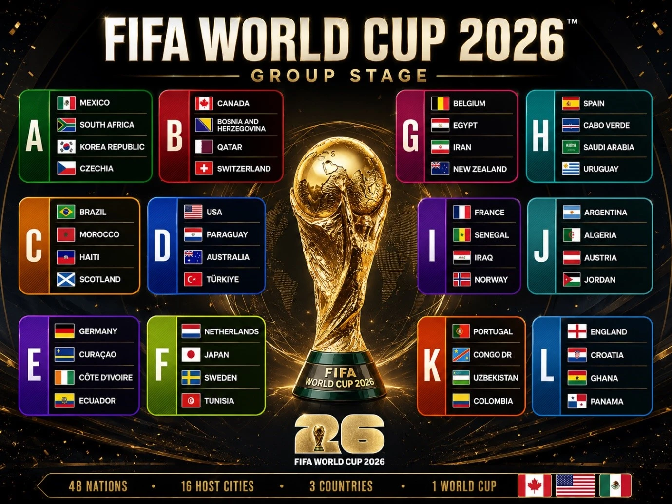 fifa world cup 2026 formats