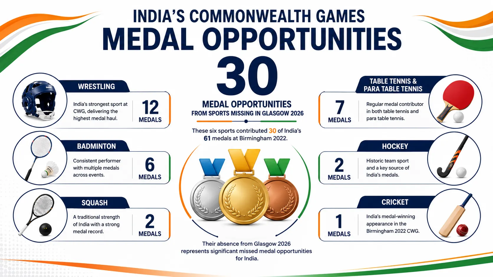 medal opportunites in GWG 2026
