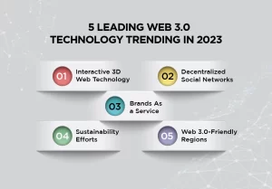 the leading 5 web 3.0 technologies trending in 2023 