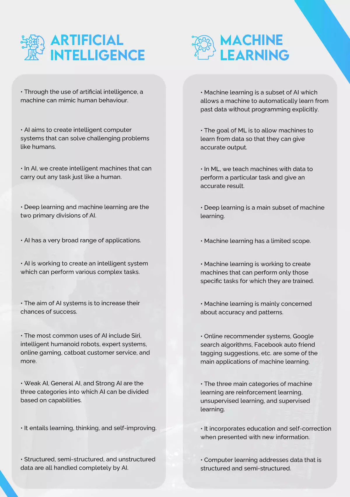 Machine Learning vs Artificial Intelligence