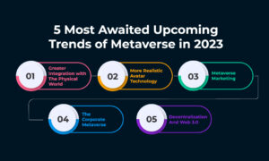 5 most awaited upcoming trends in metaverse
