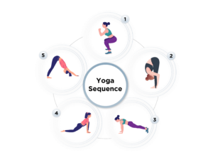 Sequence of poses for Yoga Exercise