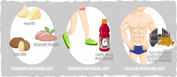 CKD vs TKD vs SKD Types of Keto Diets Explained