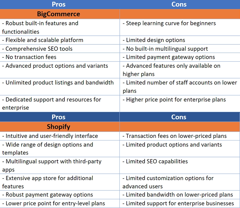 Pros & Cons – Bigcommerce vs Shopify 