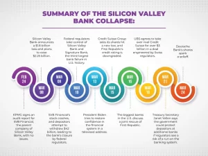 summary of silicon valley bank collapse