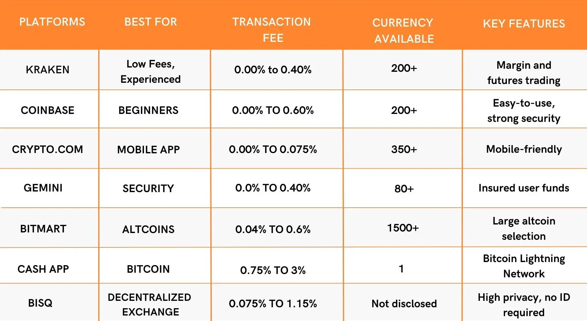 Comparison of Top Virtual Currency Platforms