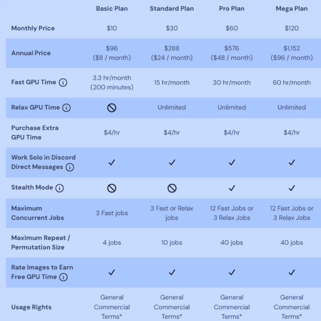 MidJourney AI plans