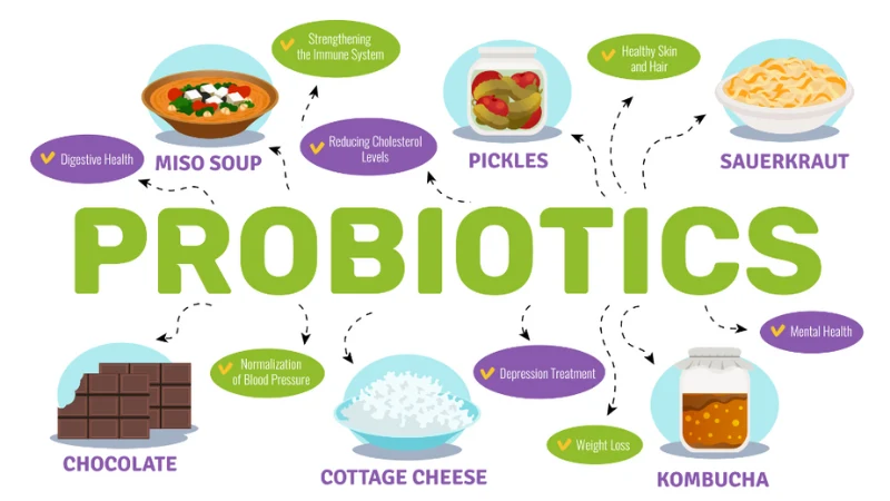 Are You Missing Out on the Biotic Trio?